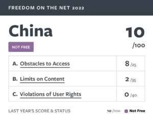 中国の自由、あるいはむしろその欠如