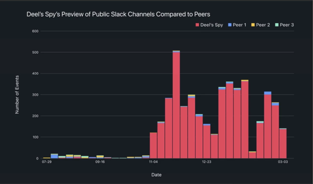 ディールスパイアクティビティ2