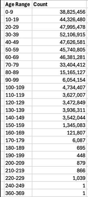 社会保障ゾンビについて...イーロンの十代の若者たちは COBOL に馴染みがないだけでしょうか?