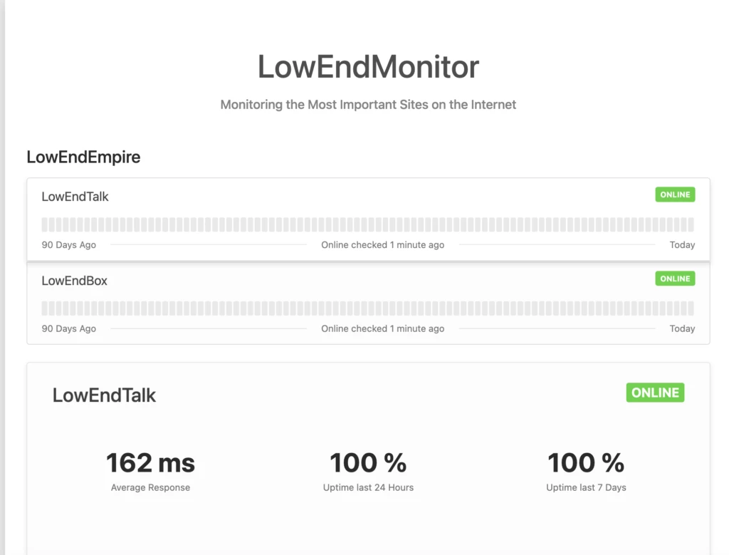 LowEndEmpire の統計