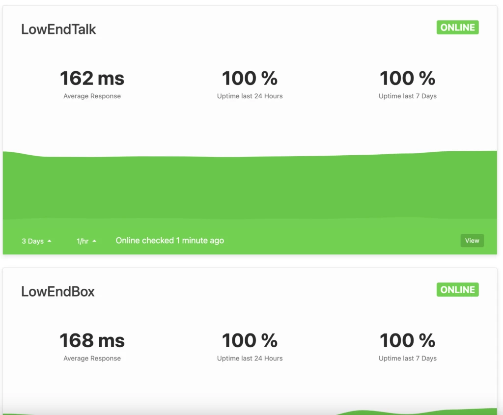 LowEndEmpire の統計
