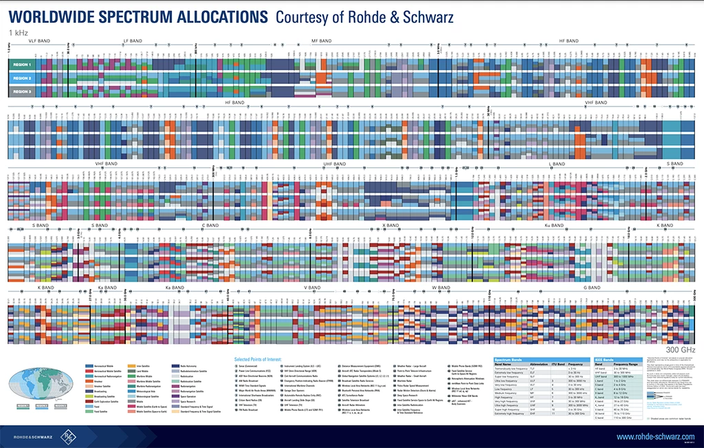 無料のスペクトル割り当てポスター!
