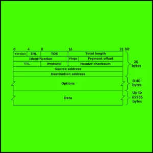 5億個の新規 IPv4 アドレスが登場！ もしかしたら。いや、そうじゃないかもしれない。