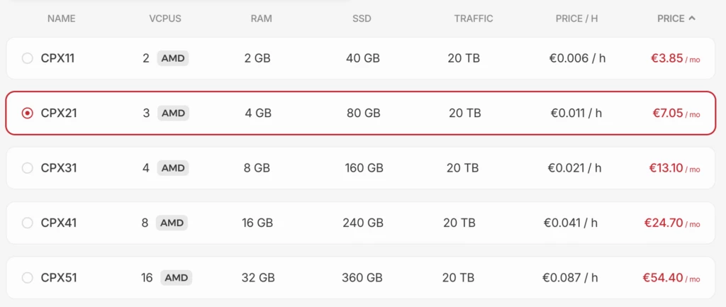 ヘッツナーモデル