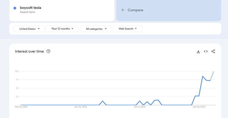 Twitterをボイコットする